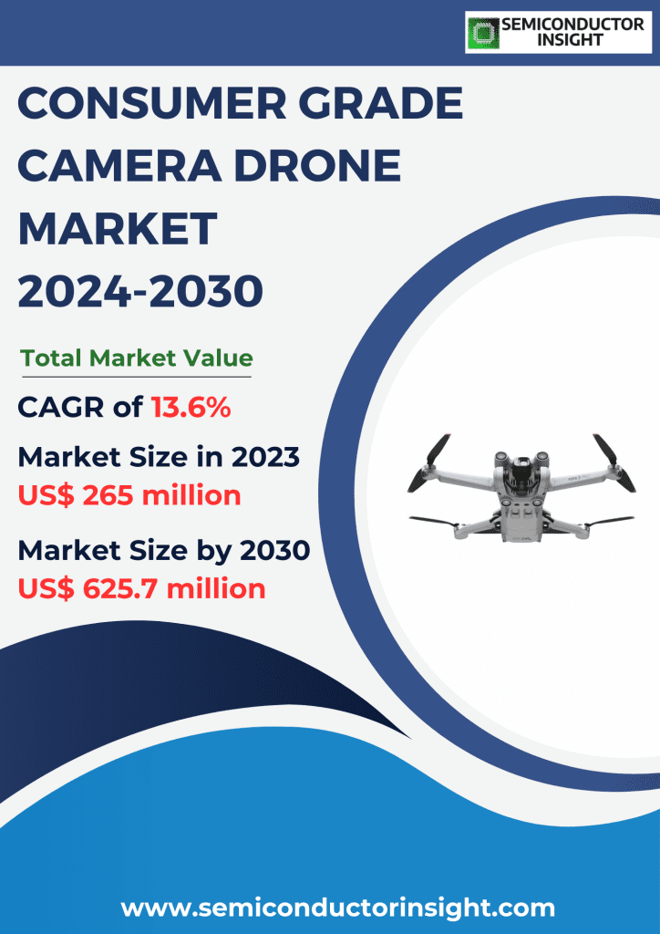 Consumer Grade Camera Drone Market Emerging Trends, Technological Advancements, and Business Strategies 2024-2030
