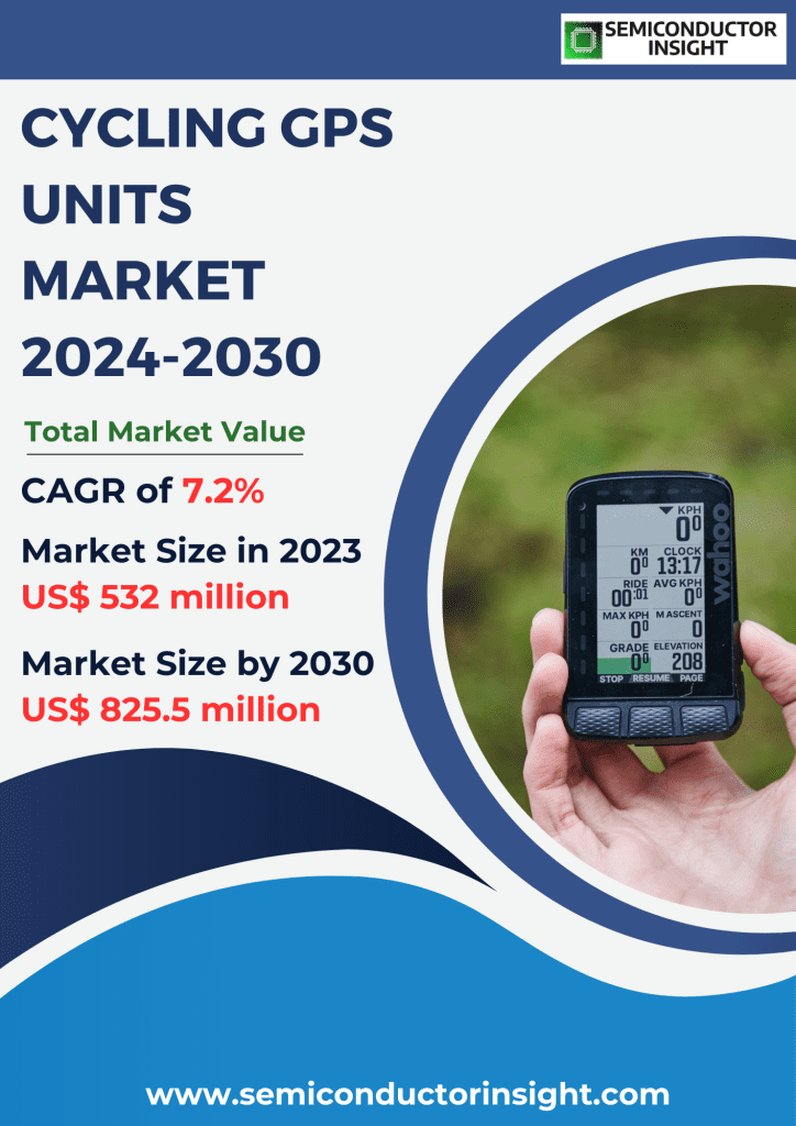 Cycling GPS Units Market Emerging Trends, Technological Advancements, and Business Strategies 2024-2030