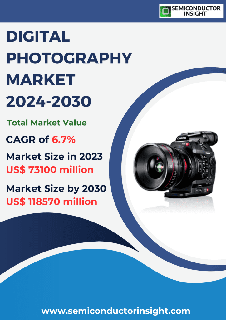Digital Photography Market Emerging Trends, Technological Advancements, and Business Strategies 2024-2030