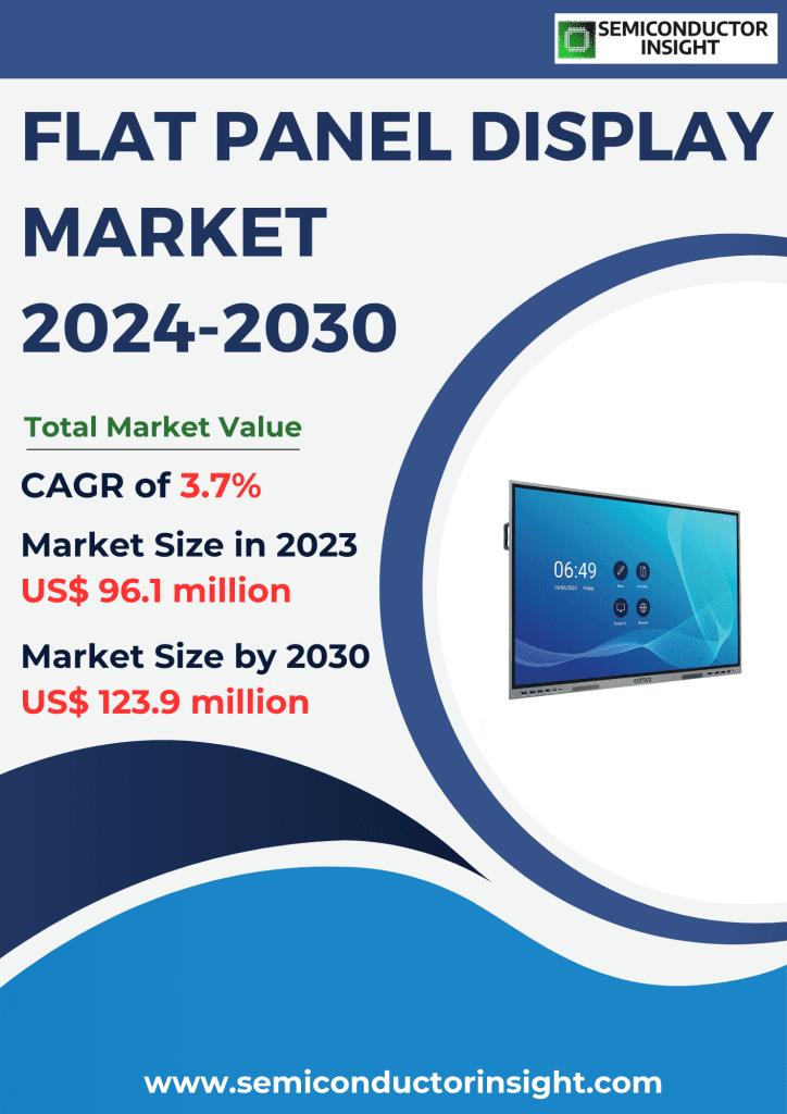 Flat Panel Display Market Emerging Trends, Technological Advancements, and Business Strategies 2024-2030