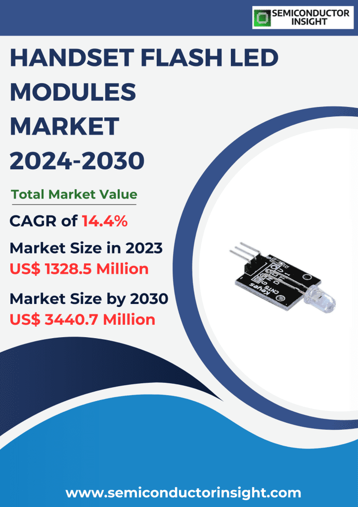 Handset Flash LED Modules Market Emerging Trends, Technological Advancements, and Business Strategies 2024-2030