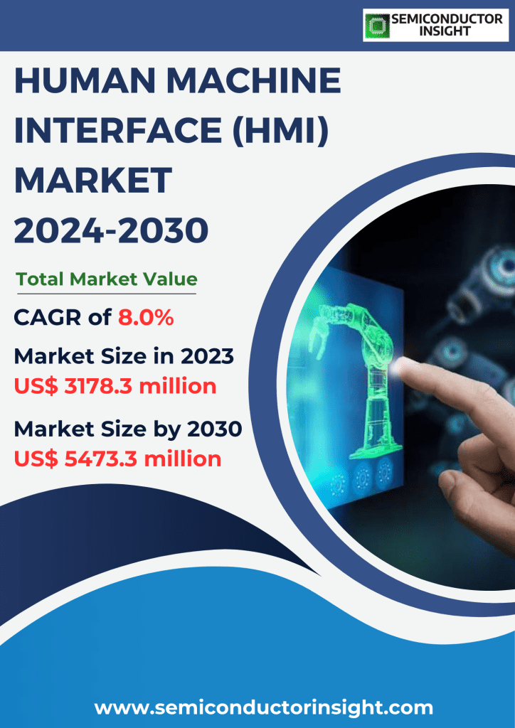 Human Machine Interface (HMI) Market Emerging Trends, Technological Advancements, and Business Strategies 2024-2030