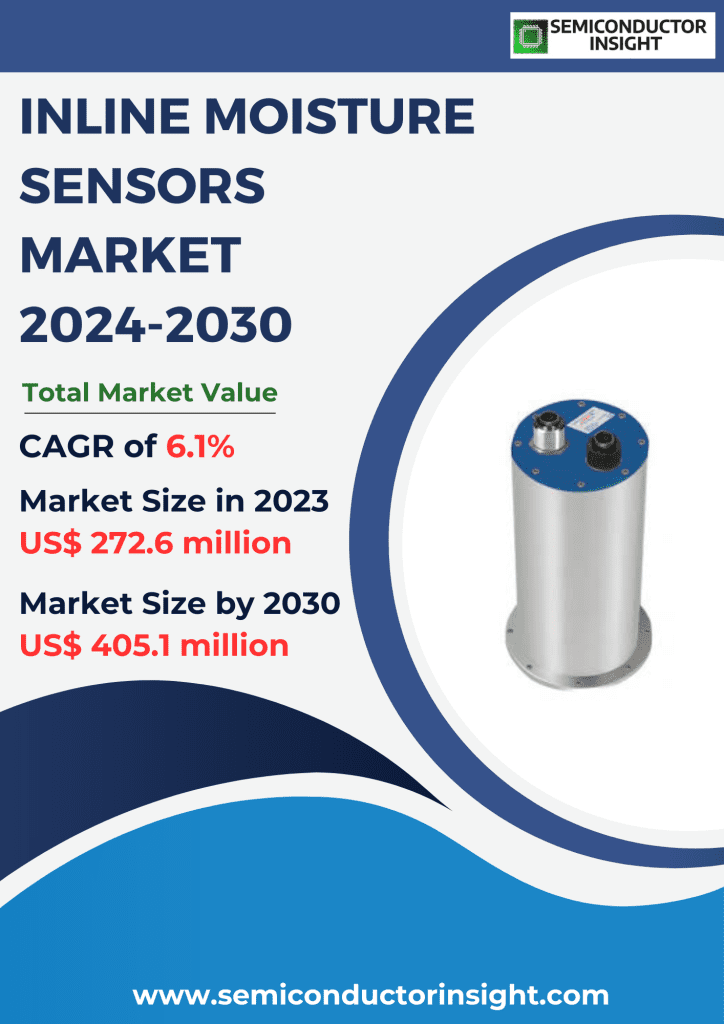 Inline Moisture Sensors Market Emerging Trends, Technological Advancements, and Business Strategies 2024-2030