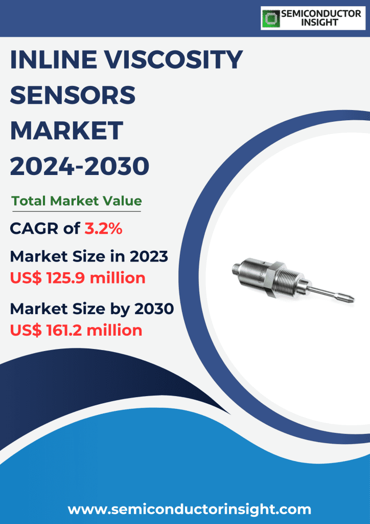 Inline Viscosity Sensors Market Emerging Trends, Technological Advancements, and Business Strategies 2024-2030