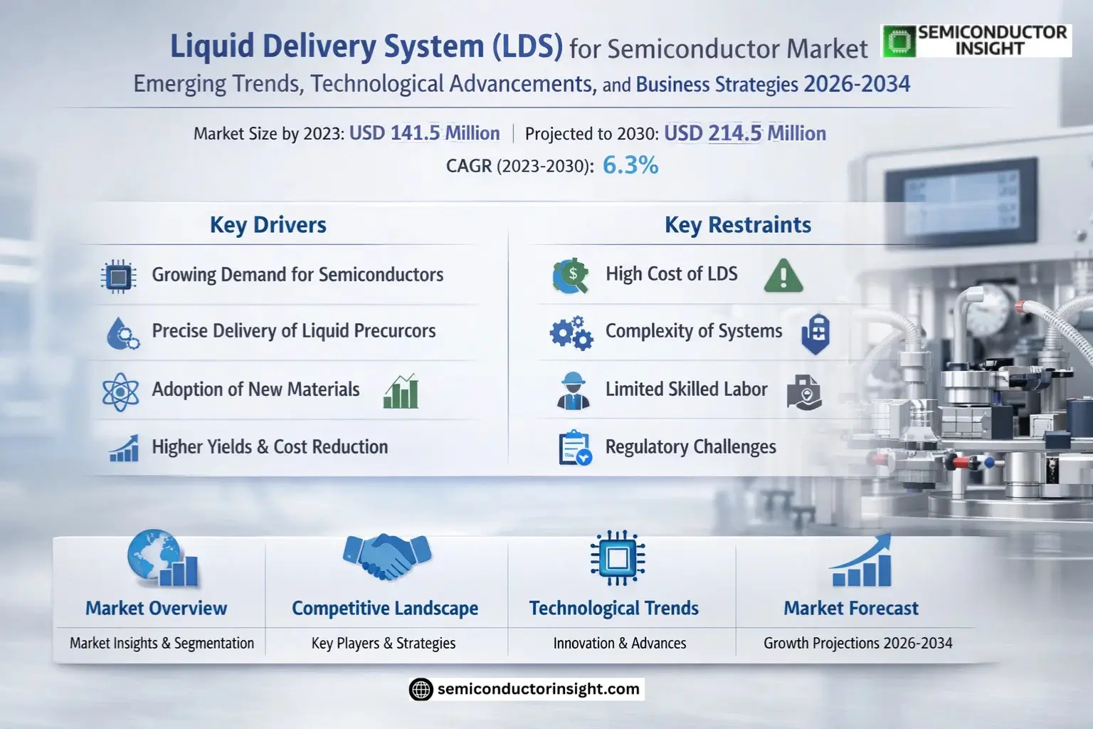 Liquid Delivery System (LDS) for Semiconductor Market Insights