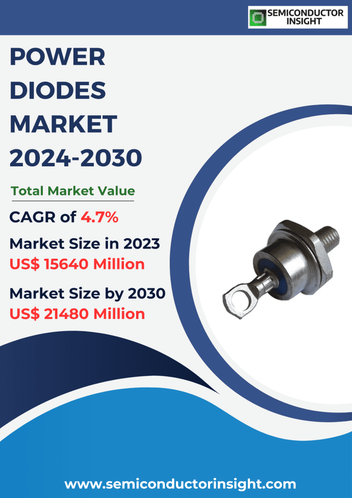 Power Diodes Market Emerging Trends, Technological Advancements, and Business Strategies 2024-2030