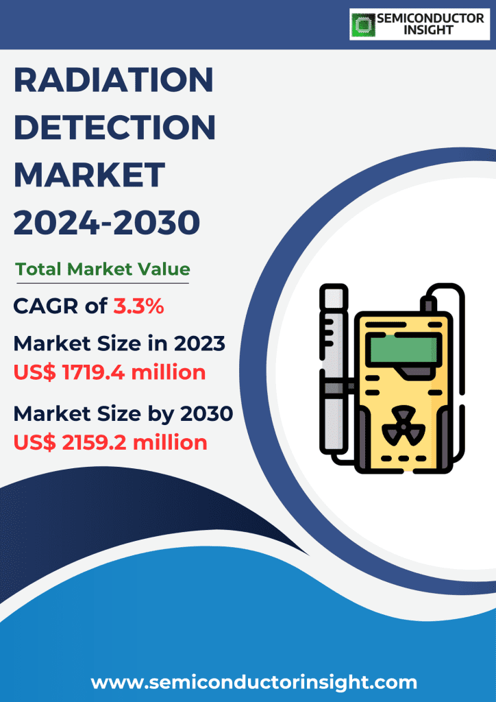 Radiation Detection Market Emerging Trends, Technological Advancements, and Business Strategies 2024-2030