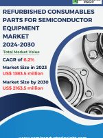Refurbished Consumables Parts for Semiconductor Equipment Market Emerging Trends, Technological Advancements, and Business Strategies 2024-2030