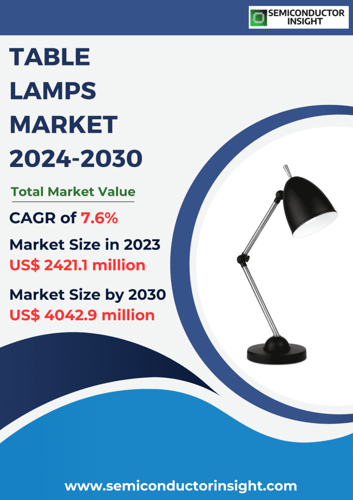 Table Lamps Market Emerging Trends, Technological Advancements, and Business Strategies 2024-2030