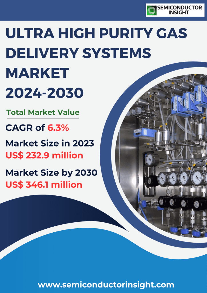 Ultra High Purity Gas Delivery Systems Market Emerging Trends, Technological Advancements, and Business Strategies 2024-2030