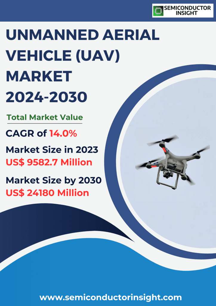 Unmanned Aerial Vehicle (UAV) Market Emerging Trends, Technological Advancements, and Business Strategies 2024-2030
