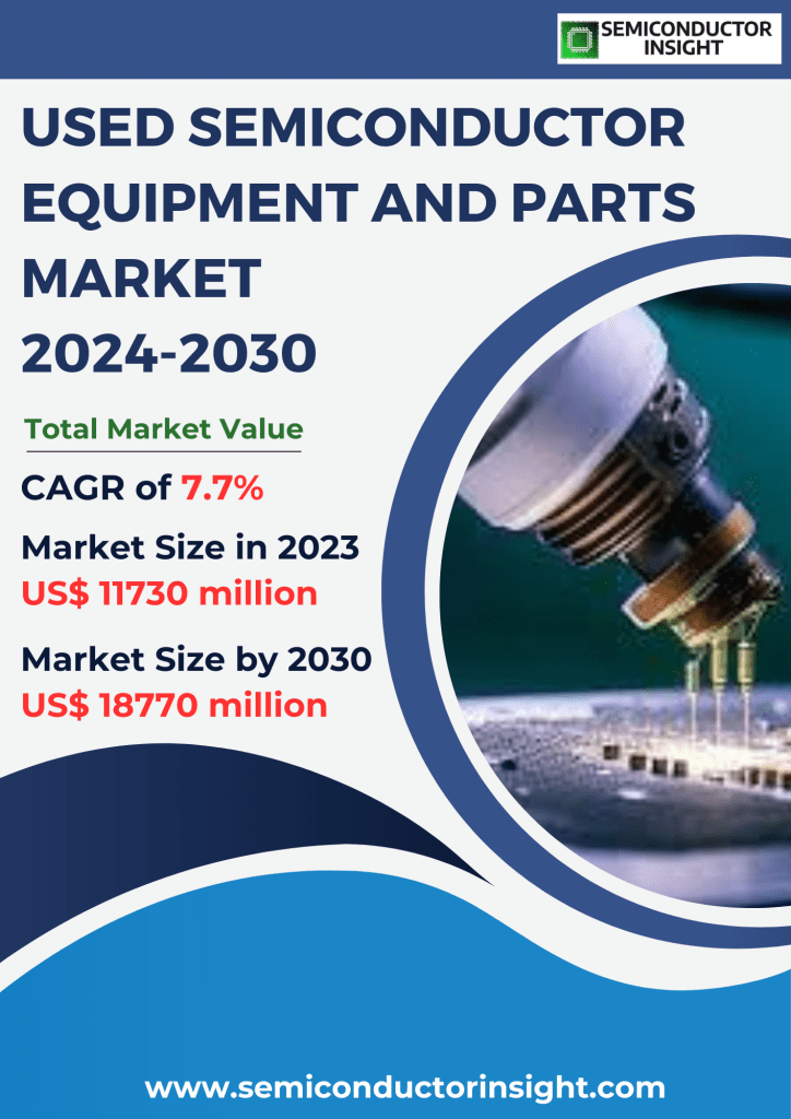 Used Semiconductor Equipment and Parts Market Emerging Trends, Technological Advancements, and Business Strategies 2024-2030