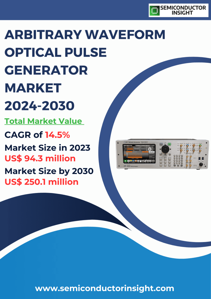 Arbitrary Waveform Optical Pulse Generator Market Emerging Trends, Technological Advancements, and Business Strategies 2024-2030