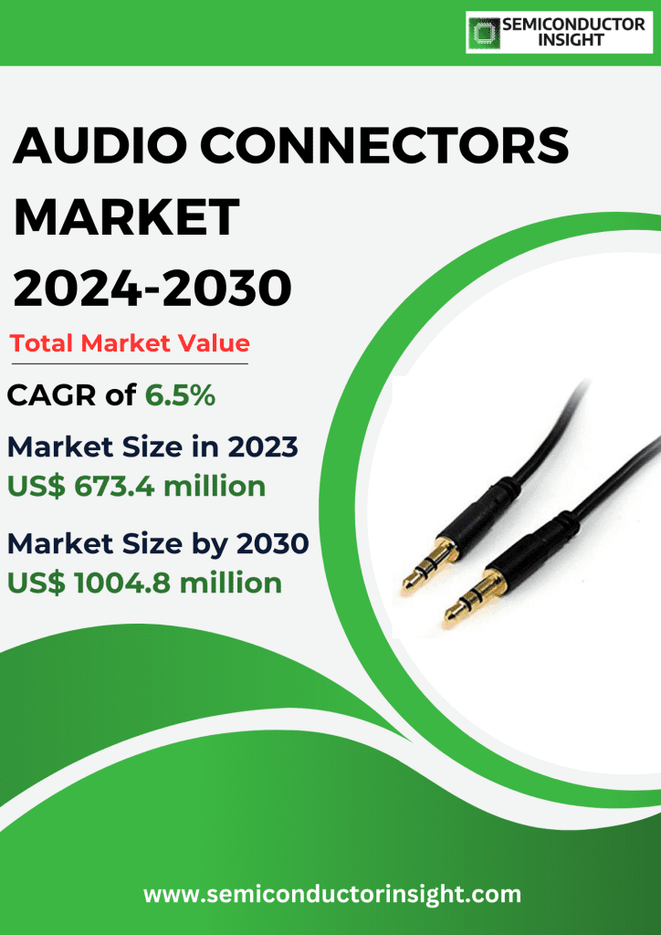 Audio Connectors Market Emerging Trends, Technological Advancements, and Business Strategies 2024-2030