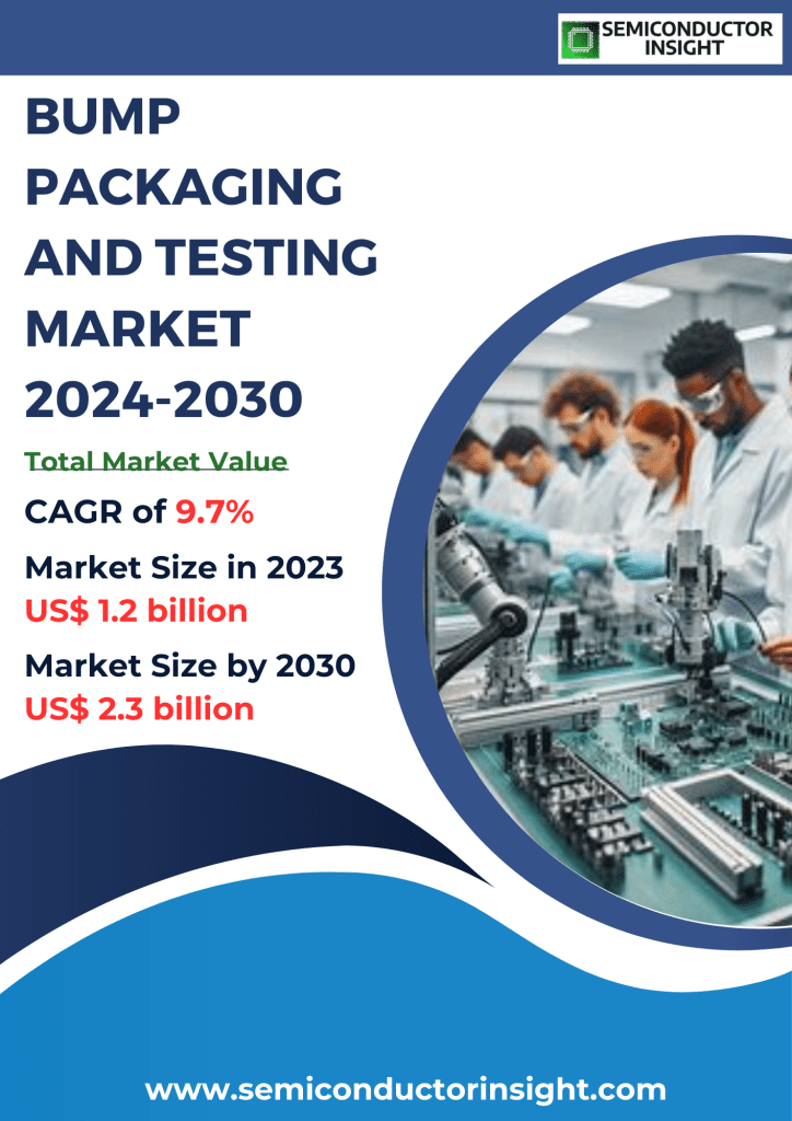 Bump Packaging and Testing Market Emerging Trends, Technological Advancements, and Business Strategies 2024-2030