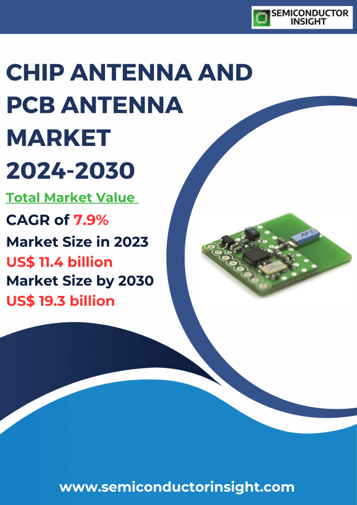 Chip Antenna and PCB Antenna Market Emerging Trends, Technological Advancements, and Business Strategies 2024-2030
