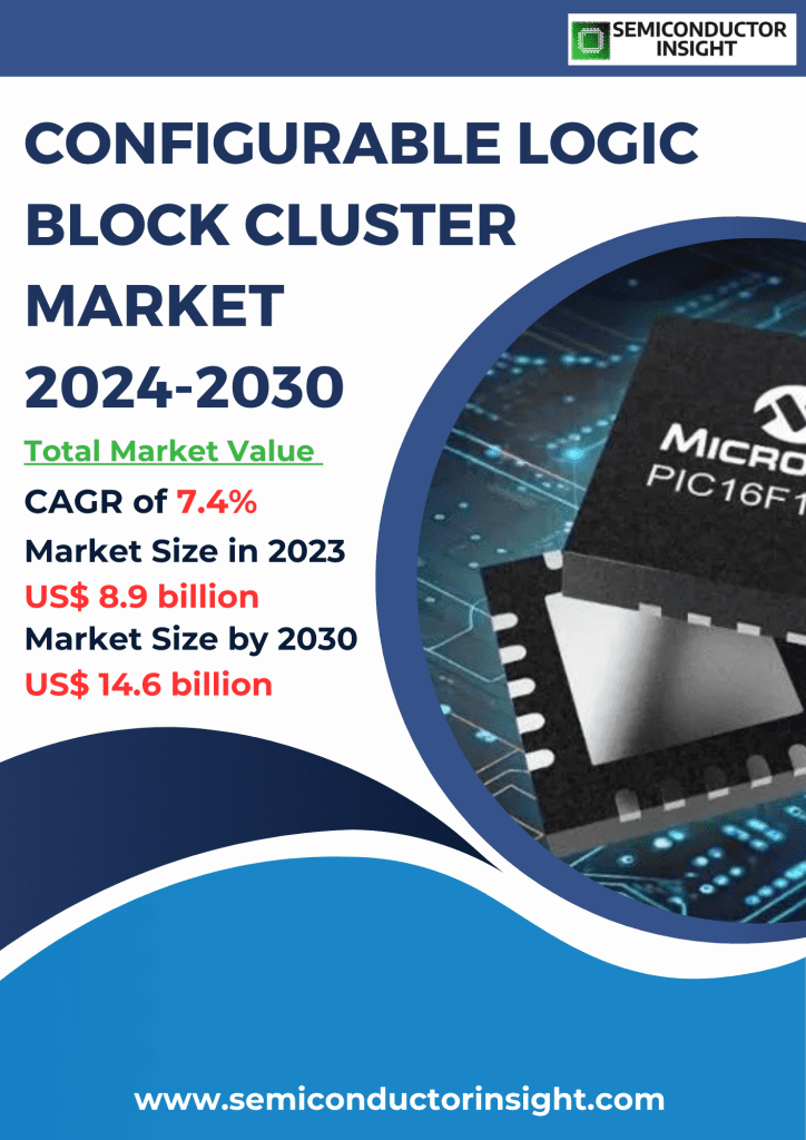 Configurable Logic Block Cluster Market Emerging Trends, Technological Advancements, and Business Strategies 2024-2030