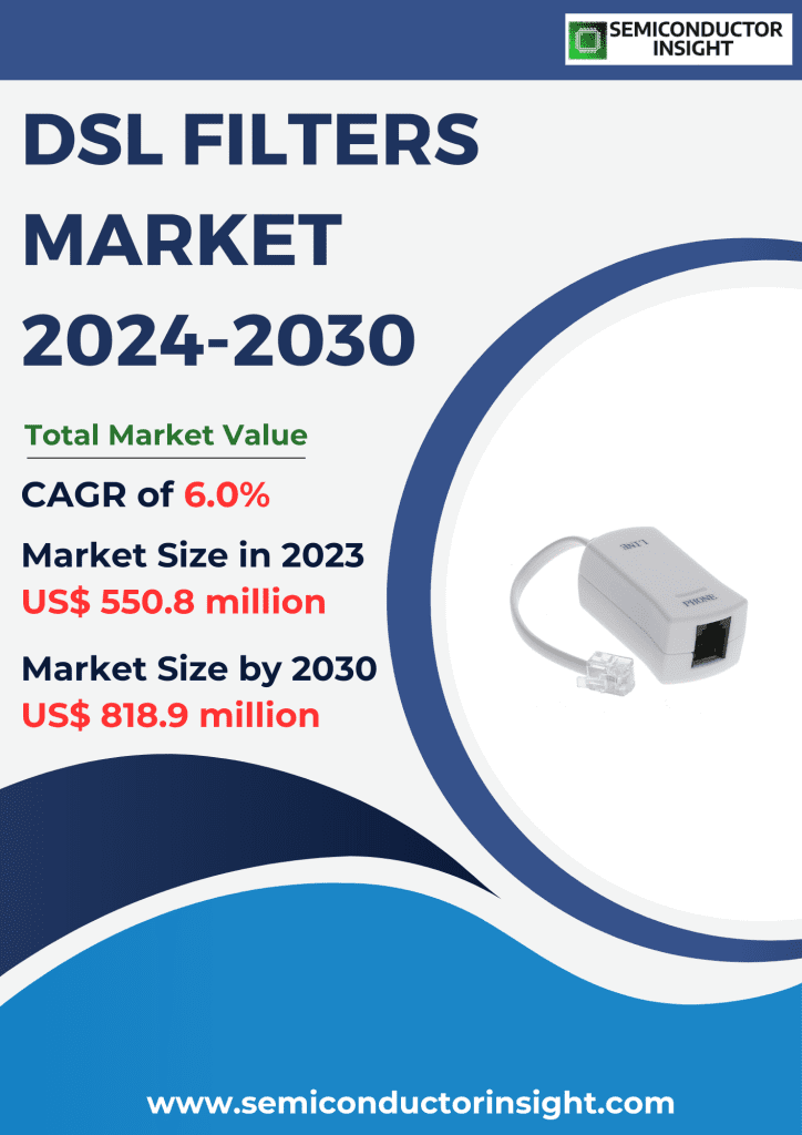 DSL Filters Market Emerging Trends, Technological Advancements, and Business Strategies 2024-2030