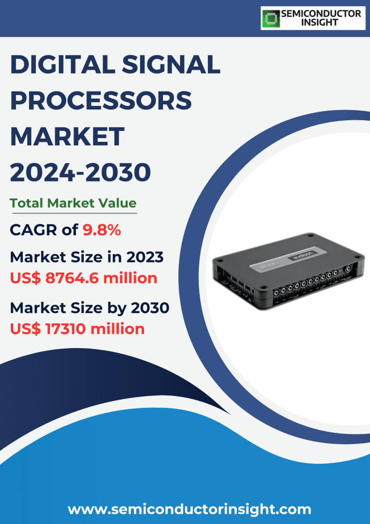 Digital Signal Processors (DSP) Market Emerging Trends, Technological Advancements, and Business Strategies 2024-2030