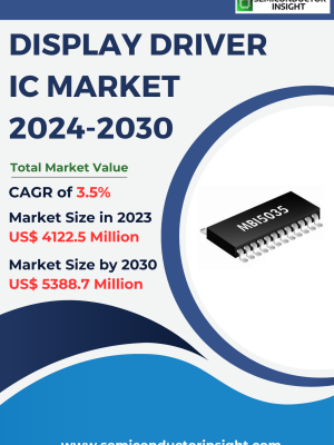 Display Driver IC Market Emerging Trends, Technological Advancements, and Business Strategies 2024-2030
