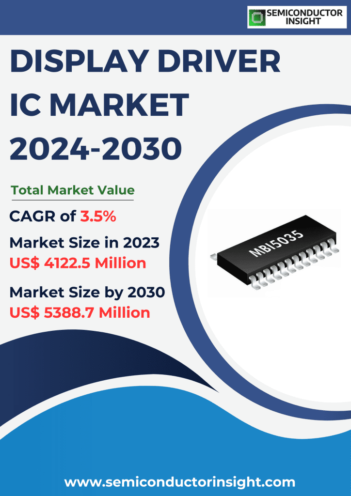 Display Driver IC Market Emerging Trends, Technological Advancements, and Business Strategies 2024-2030