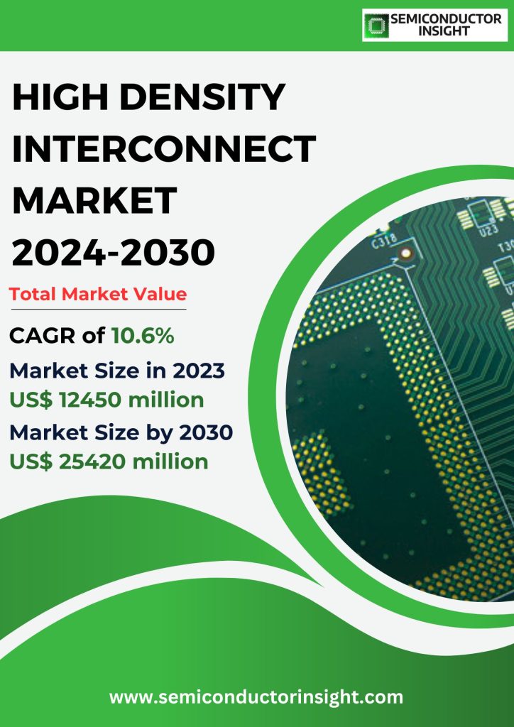 High Density Interconnect Market Emerging Trends, Technological Advancements, and Business Strategies 2024-2030