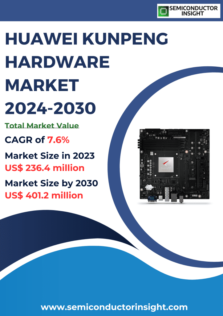 Huawei Kunpeng Hardware Market Emerging Trends, Technological Advancements, and Business Strategies 2024-2030
