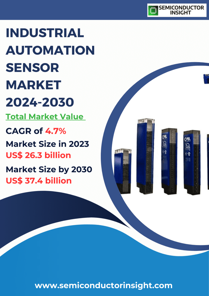 Industrial Automation Sensor Market Emerging Trends, Technological Advancements, and Business Strategies 2024-2030