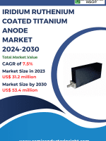 Iridium Ruthenium Coated Titanium Anode Market Emerging Trends, Technological Advancements, and Business Strategies 2024-2030
