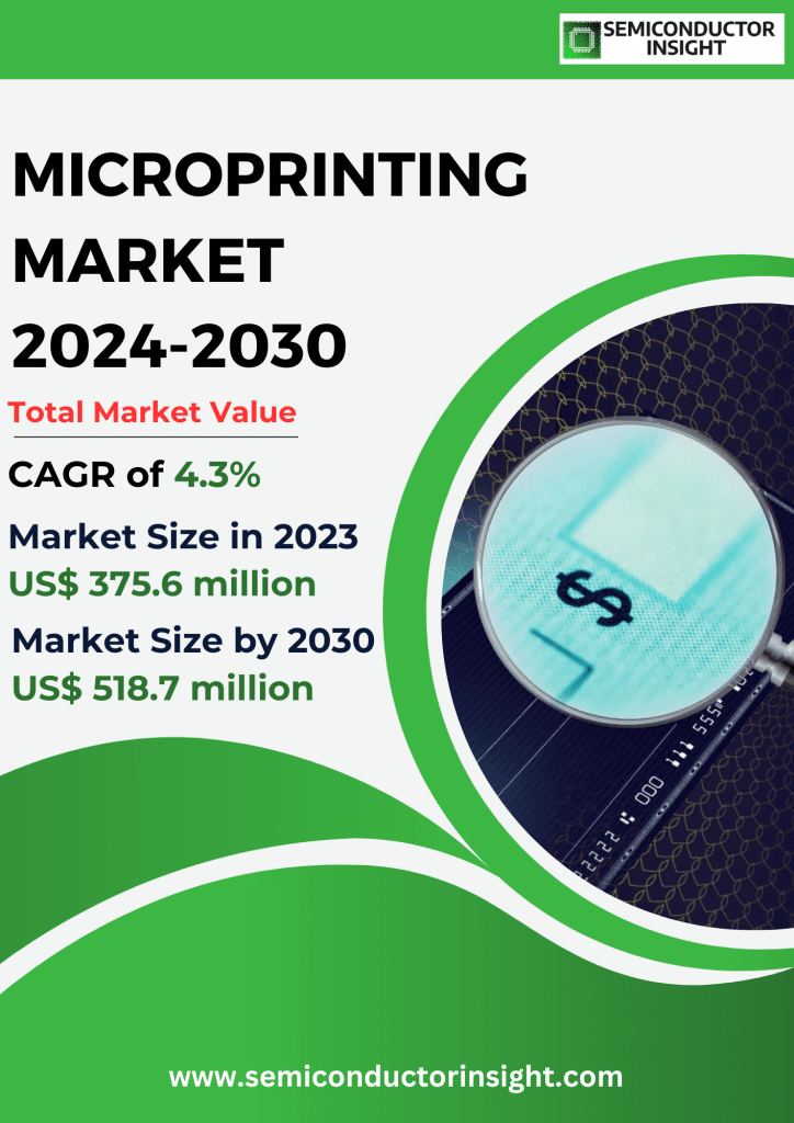 Microprinting Market Emerging Trends, Technological Advancements, and Business Strategies 2024-2030