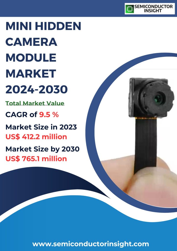 Mini Hidden Camera Module Market Emerging Trends, Technological Advancements, and Business Strategies 2024-2030