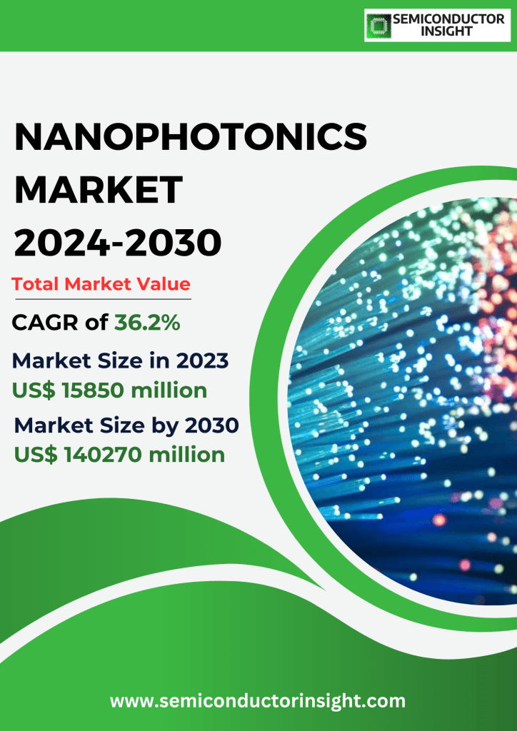 Nanophotonics Market Emerging Trends, Technological Advancements, and Business Strategies 2024-2030