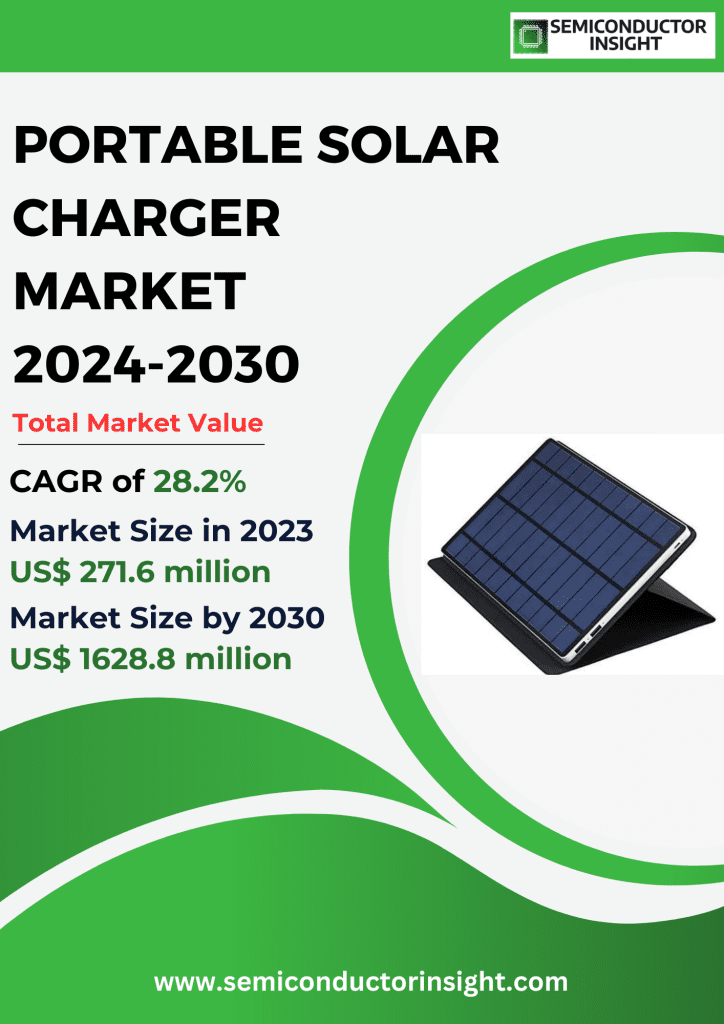 Portable Solar Charger Market Emerging Trends, Technological Advancements, and Business Strategies 2024-2030
