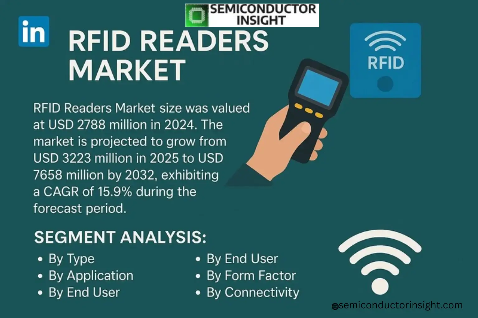 xyz market size & forecast 