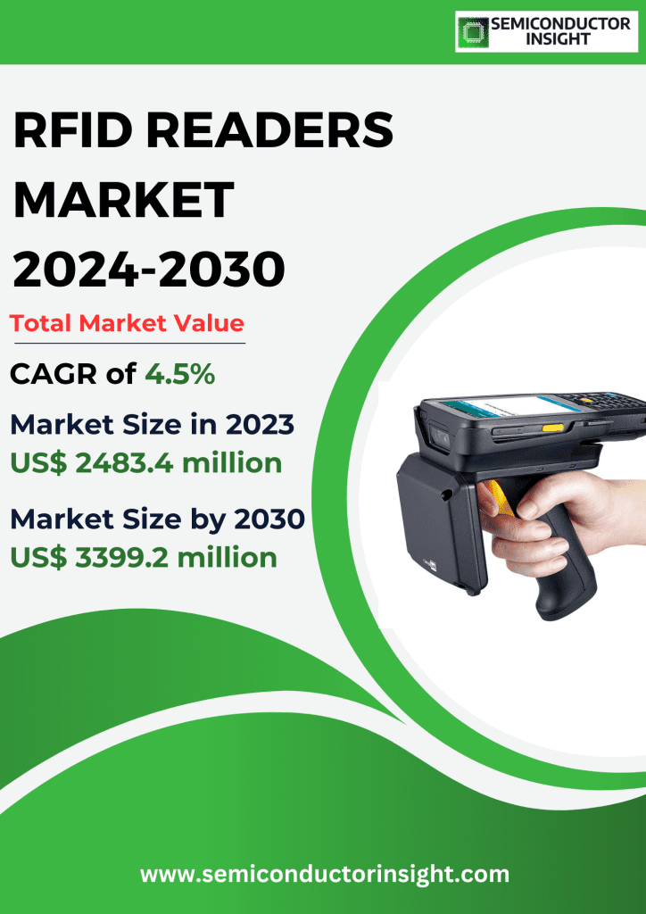 RFID Readers Market Emerging Trends, Technological Advancements, and Business Strategies 2024-2030