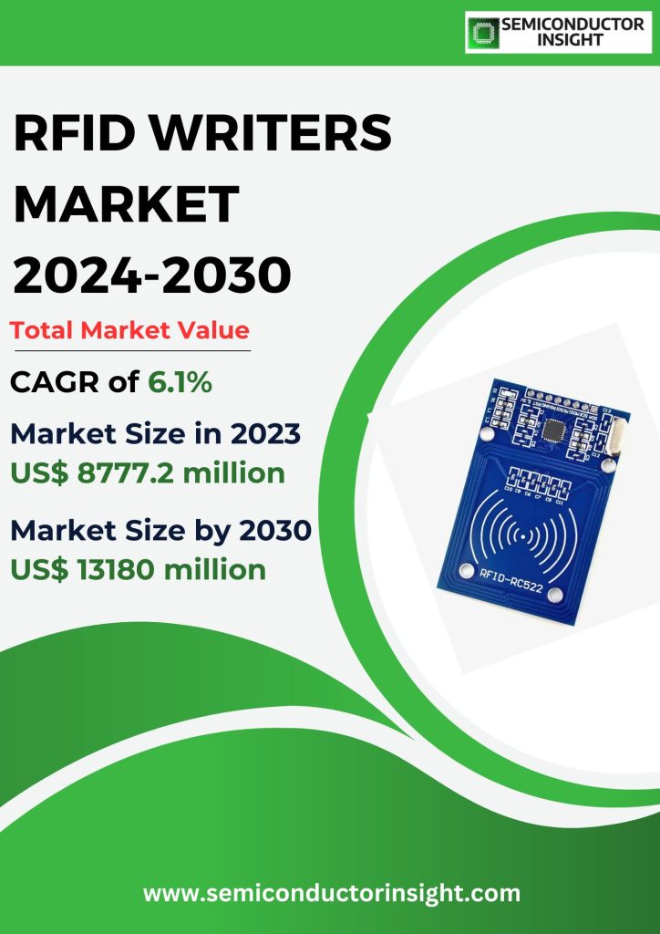 RFID Writers Market Emerging Trends, Technological Advancements, and Business Strategies 2024-2030
