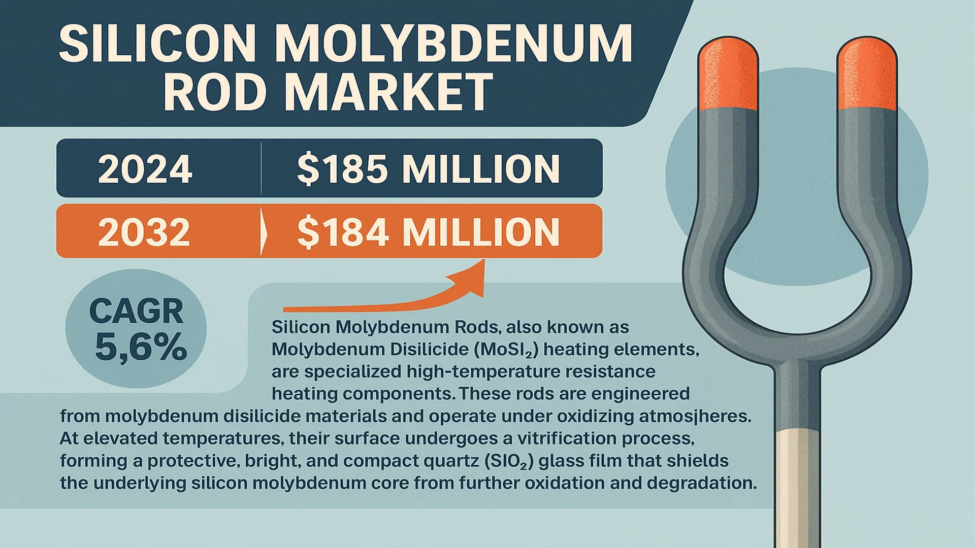 Silicon Molybdenum Rod Market