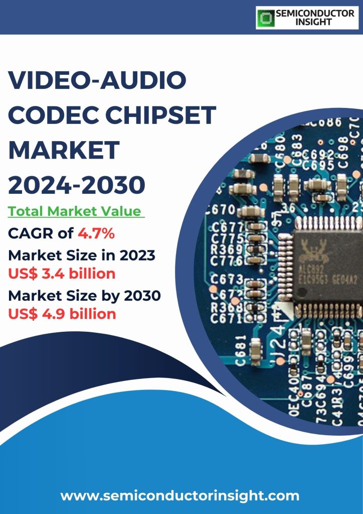 Video-Audio CODEC Chipset Market Emerging Trends, Technological Advancements, and Business Strategies 2024-2030