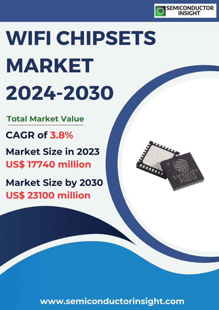 WiFi Chipsets Market Emerging Trends, Technological Advancements, and Business Strategies 2024-2030
