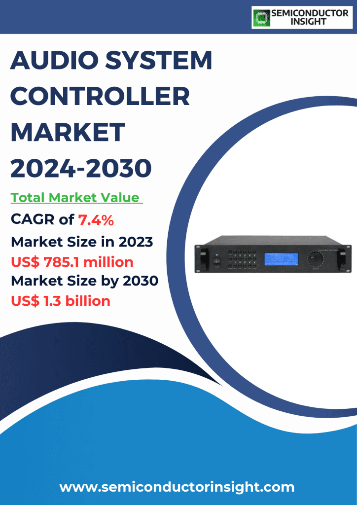 Audio System Controller Market Emerging Trends, Technological Advancements, and Business Strategies 2024-2030