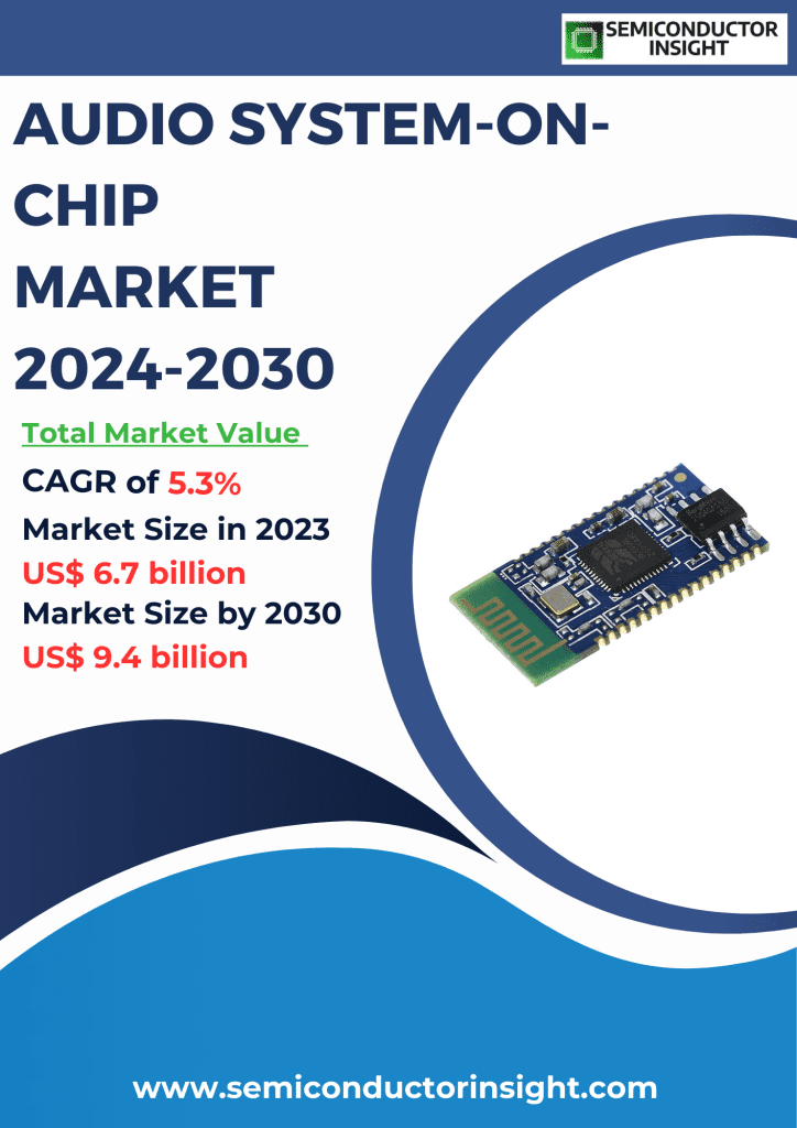 Audio System-on-chip Market Emerging Trends, Technological Advancements, and Business Strategies 2024-2030