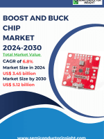Boost and Buck Chip Market Emerging Trends, Technological Advancements, and Business Strategies 2024-2030