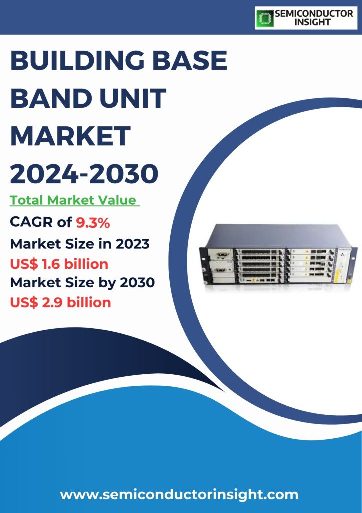 Building Base Band Unit Market Emerging Trends, Technological Advancements, and Business Strategies 2024-2030