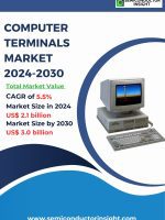 Computer Terminals Market Emerging Trends, Technological Advancements, and Business Strategies 2024-2030