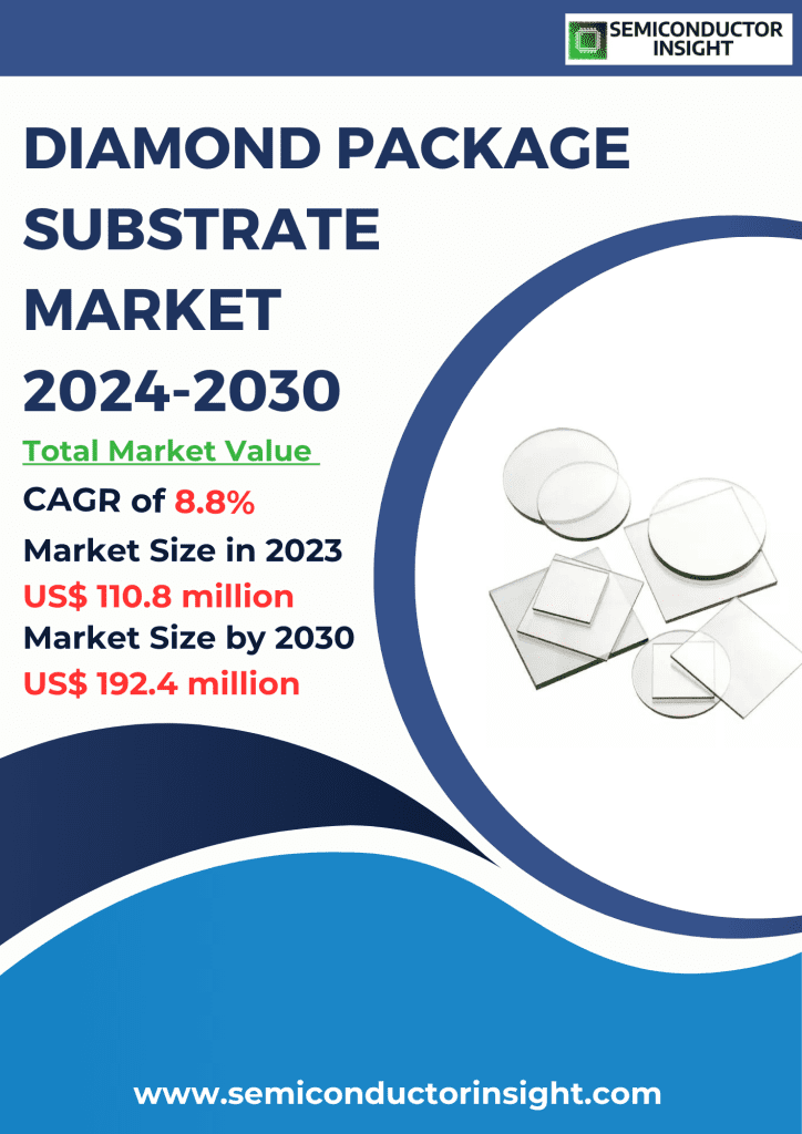 Diamond Package Substrate Market Emerging Trends, Technological Advancements, and Business Strategies 2024-2030