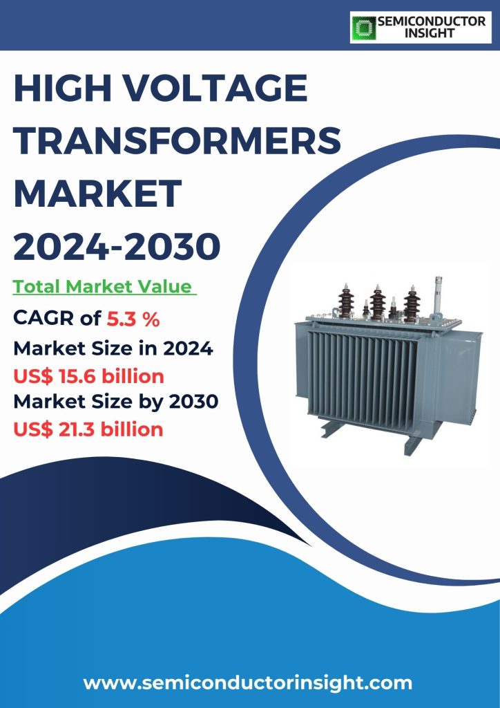 High Voltage Transformers Market Emerging Trends, Technological Advancements, and Business Strategies 2024-2030