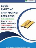 Edge-Emitting Chip Market Emerging Trends, Technological Advancements, and Business Strategies 2024-2030