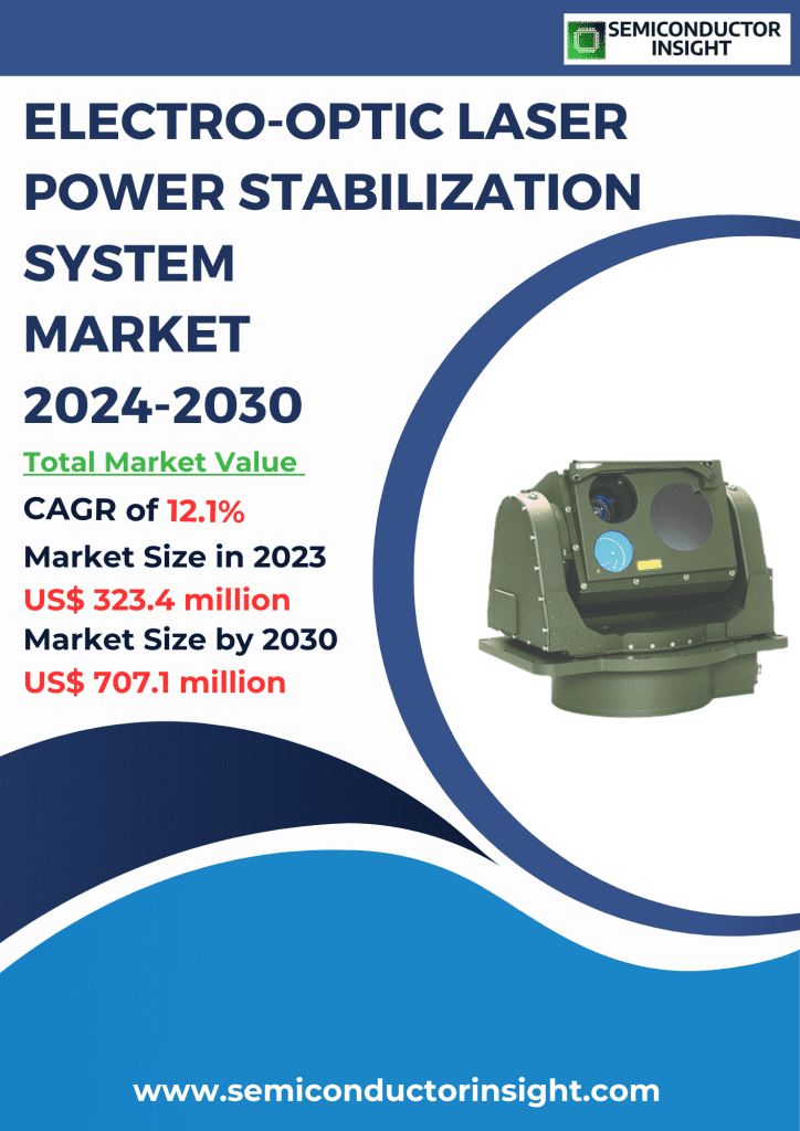 Electro-optic Laser Power Stabilization System Market Emerging Trends, Technological Advancements, and Business Strategies 2024-2030