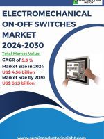 Electromechanical On-Off Switches Market Emerging Trends, Technological Advancements, and Business Strategies 2024-2030