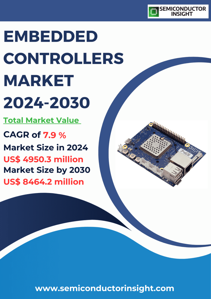 Embedded Controllers Market Emerging Trends, Technological Advancements, and Business Strategies 2024-2030